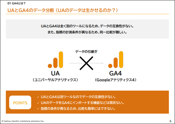 UAとGA4のデータ分析